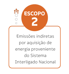 Emissões indiretas por aquisição de energia proveniente do Sistema Interligado Nacional